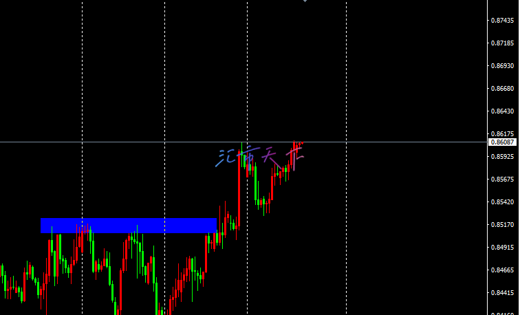 USDCHF价格达到第一个目标 – 今日预测 - 2024 年 10 月 10 日