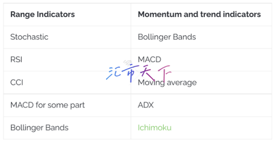 价格行为交易与指标