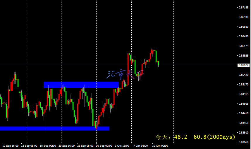 USDCHF 价格稳定 – 今日预测 - 2024 年 10 月 14 日