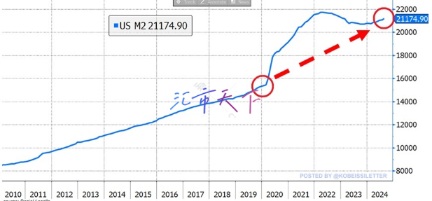 消费者通胀预期创40年来新高，美联储利率计划面临压力