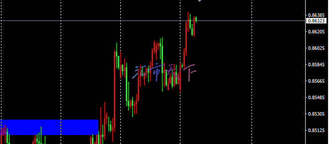 USDCHF 价格突破阻力位 – 今日预测 - 2024 年 10 月 15 日