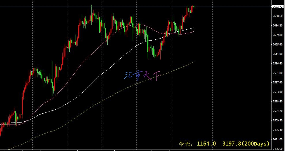 金价试图上涨 – 今日预测 - 2024 年 10 月 17 日