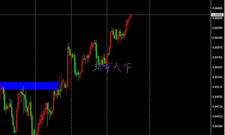 USDCHF 价格接近目标 – 今日预测 - 2024 年 10 月 17 日