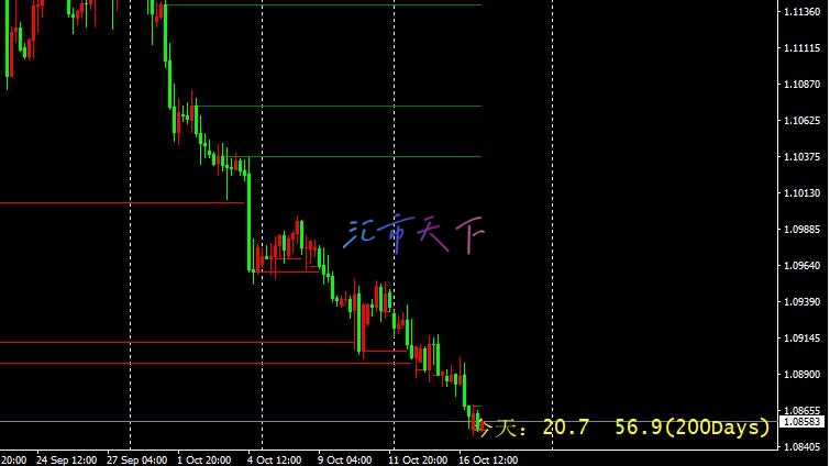 EURUSD价格确认突破 – 今日预测 - 2024 年 10 月 17 日