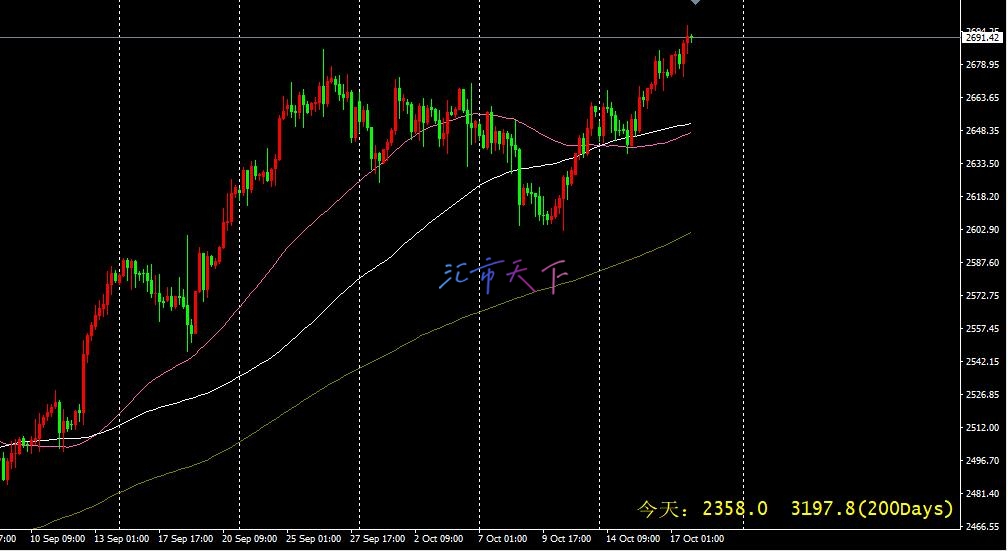 黄金价格预测 – 周四金价继续走高