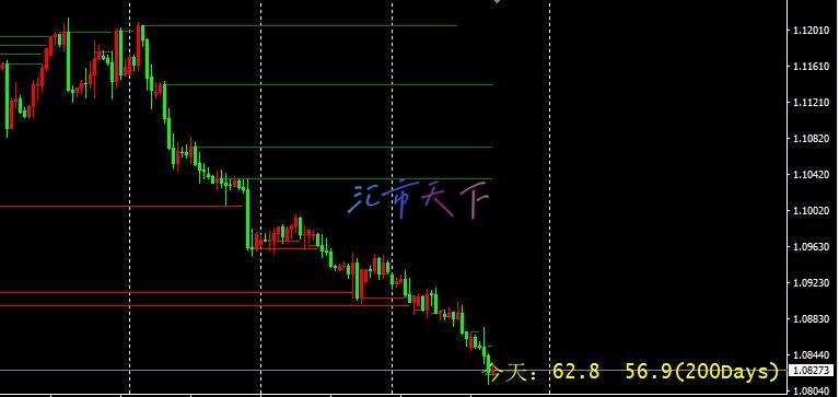 EURUSD、USDJPY预测– 美元仍保持强势