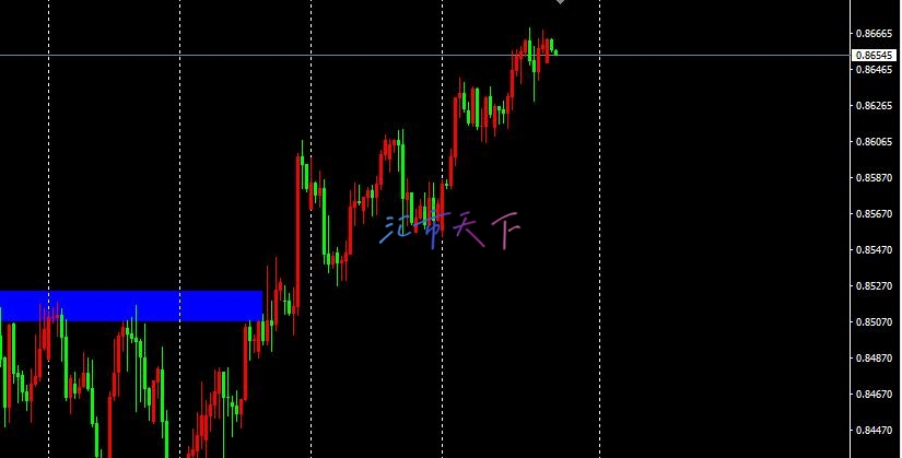 USDCHF 价格测试阻力位 – 今日预测 - 2024 年 10 月 18 日