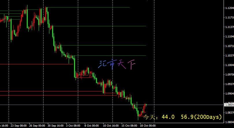 EURUSD、USDJPY—美元周五略有走软