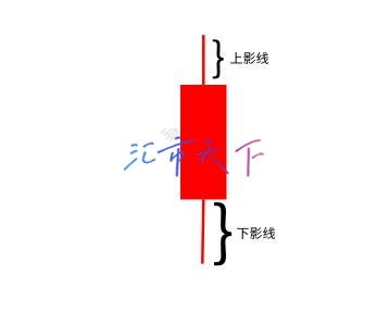 什么是K线图？