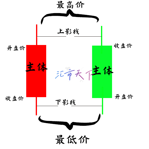 什么是K线图-基本原理