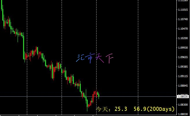 EURUSD价格出现负面信号 – 今日预测 - 2024 年 10 月 21 日