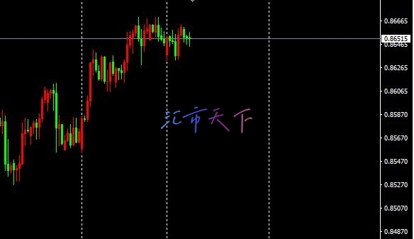 USDCHF价格出现积极动因 – 今日预测 - 2024-10 月 21 日