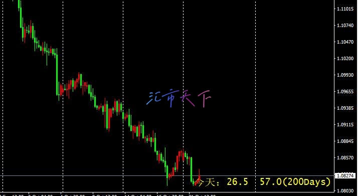 EURUSD价格恢复下跌 – 今日预测 - 2024 年 10 月 22 日