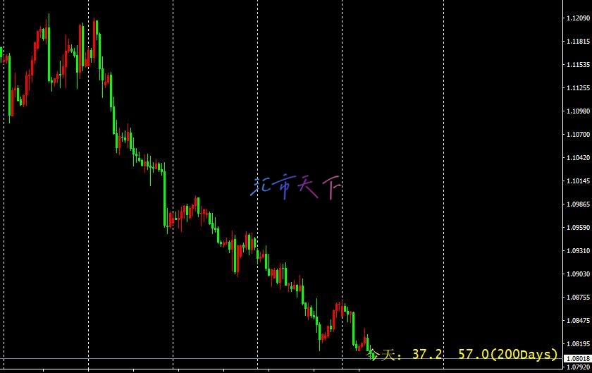 EURUSD、USDJPY、澳元/美元分析 – 美元略显疲软