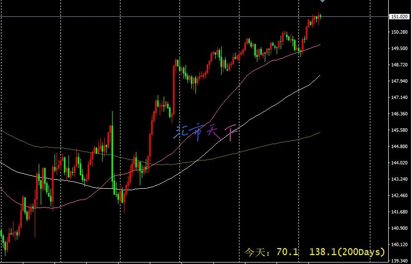 EURUSD、USDJPY、澳元/美元分析 – 美元略显疲软