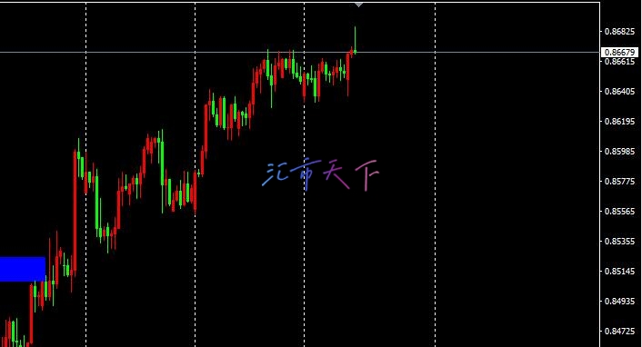 USDCHF价格出现积极动因 – 今日预测 - 2024 年 10 月 23 日