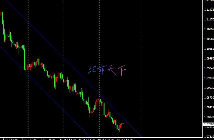 EURUSD价格失去动力 – 今日预测 - 2024 年 10 月 24 日