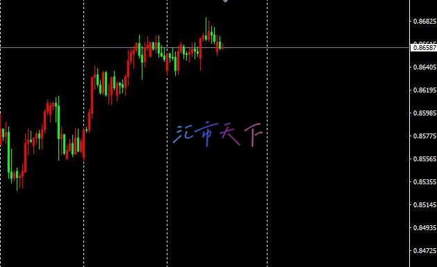 USDCHF 价格在阻力位附近徘徊 – 今日预测 - 2024 年 10 月 24 日