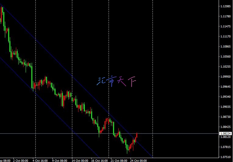 EUR/USD, USD/JPY预测——美元失去控制力？