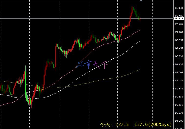 EUR/USD, USD/JPY预测——美元失去控制力？