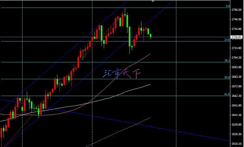 黄金价格失去动力 – 今日预测 - 2024 年 10 月 25 日