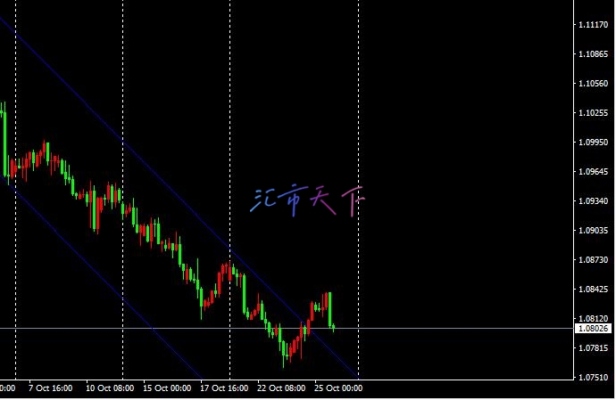 EURUSD、USDJPY预测 – 周五早盘美元稳定