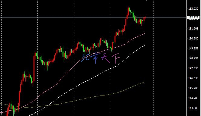 EURUSD、USDJPY预测 – 周五早盘美元稳定