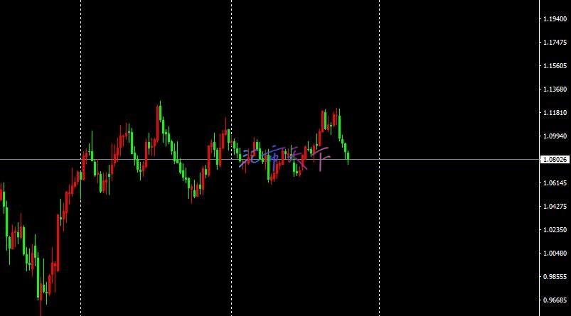 EUR/USD, USD/JPY周度预测——美元本周再次上涨