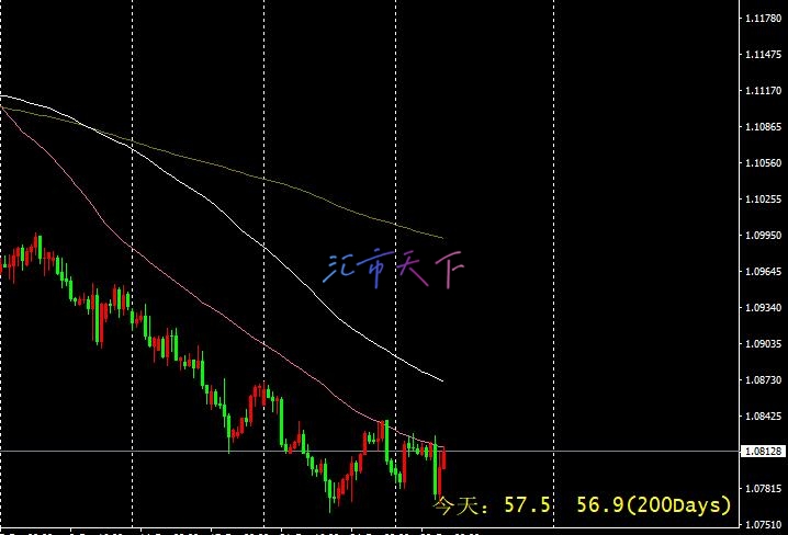 EURUSD、USDJPY预测——美元在周二凌晨小幅走强