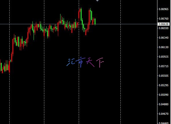 USDCHF 价格突破阻力位 – 今日预测 - 2024 年 10 月 30 日