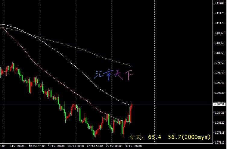 EURUSD、USDJPY预测—美元在周三最初下跌后回升