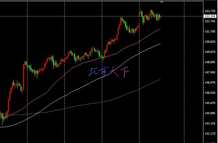 EURUSD、USDJPY预测—美元在周三最初下跌后回升