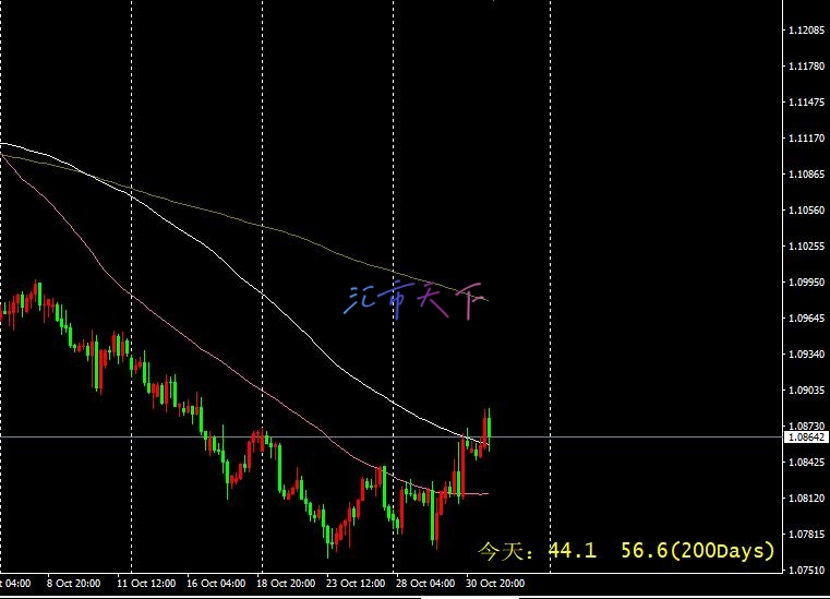 EURUSD、USDJPY预测—周五非农就业数据公布前美元继续走低