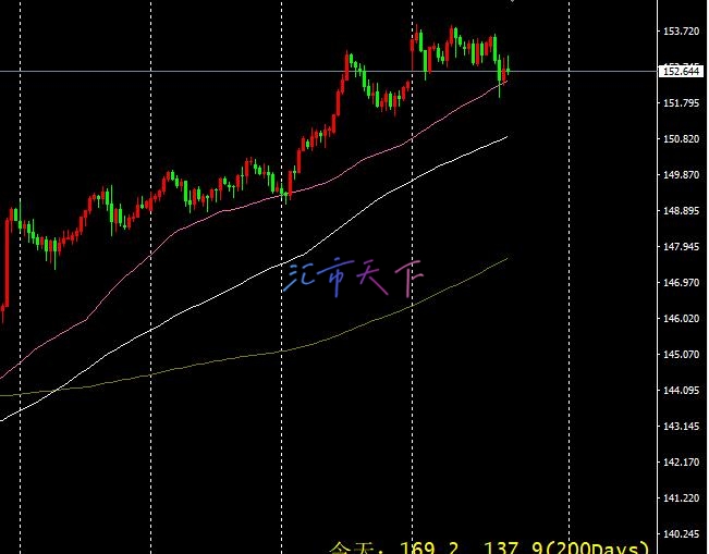 EURUSD、USDJPY预测—周五非农就业数据公布前美元继续走低