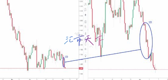 外汇交易中的时间框架：可以打开任何门的万能钥匙