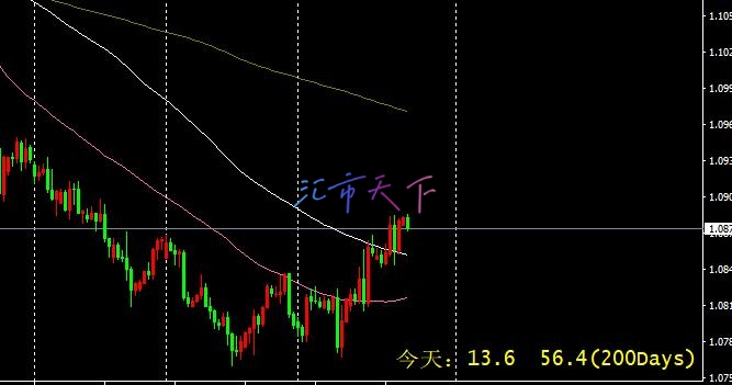 EURUSD价格确认突破 – 今日预测 - 2024 年 11 月 1 日