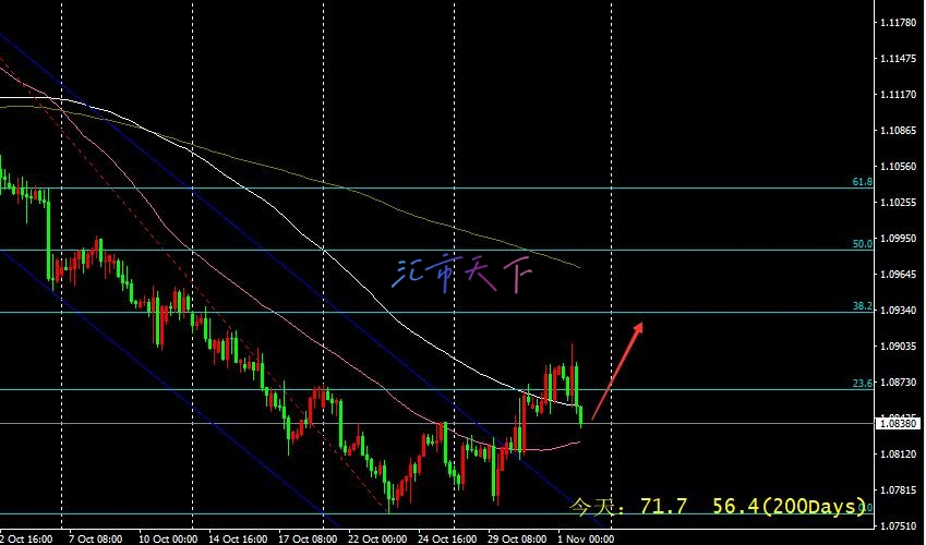 EURUSD、USDJPY预测 – 非农就业数据公布后美元走势波动