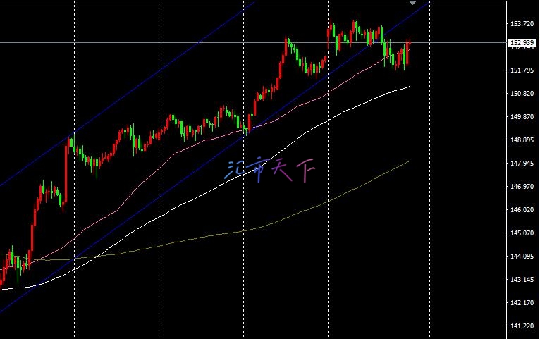 EURUSD、USDJPY预测 – 非农就业数据公布后美元走势波动