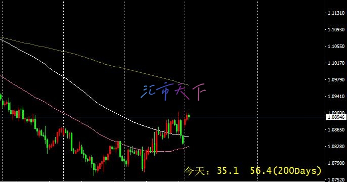 EURUSD价格呈现混合交易 – 今日预测 - 2024 年 11 月 4 日