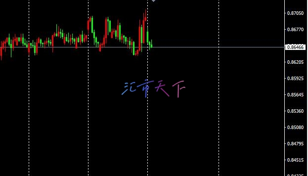 USDCHF 价格试图突破 – 今日预测 - 2024 年 11 月 4 日