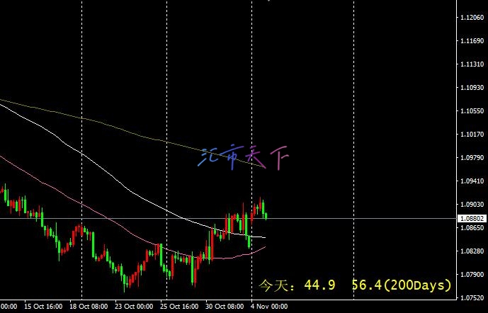 EURUSD、USDJPY预测 – 美元早盘涨跌互现