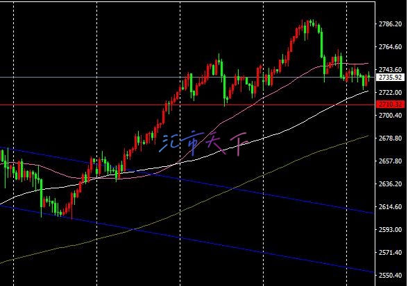 金价开始呈现新的负面走势 – 今日预测 - 2024 年 11月 5日