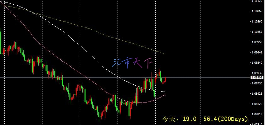 欧元/美元价格积聚积极势头 – 今日预测 - 2024 年 11 月 5 日