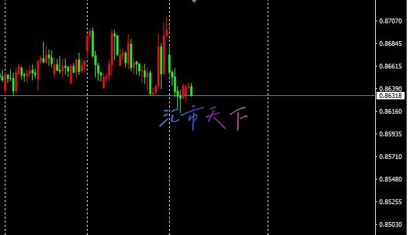 USDCHF 价格平稳下跌 – 今日预测 - 2024 年 11 月 5 日