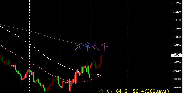 EURUSD、USDJPY预测—选举结果公布前美元走软