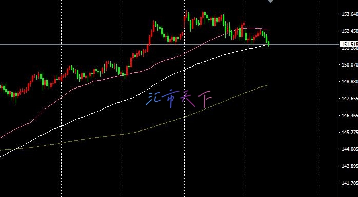 EURUSD、USDJPY预测—选举结果公布前美元走软