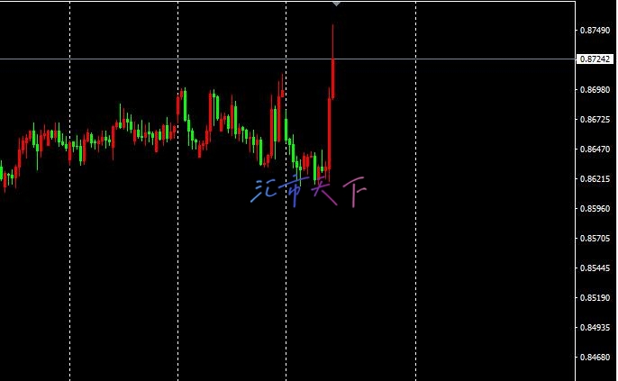 USDCHF 价格突破阻力位 – 今日预测 - 2024 年11月6日