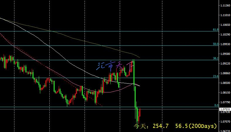 EURUSD、USDJPY预测—美元在压倒性选举后大幅走高