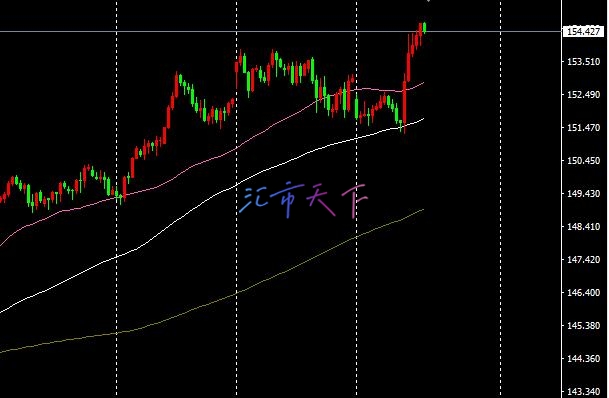 EURUSD、USDJPY预测—美元在压倒性选举后大幅走高