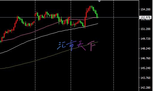 EURUSD、USDJPY预测——周四早盘美元略有波动